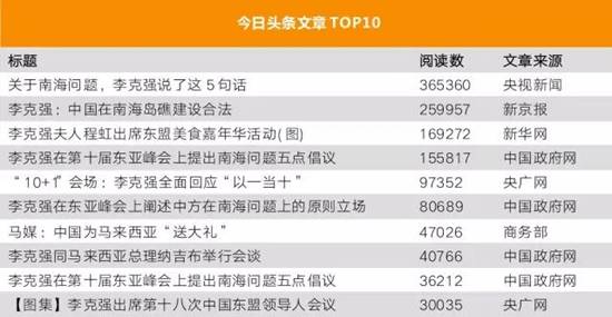 李克強(qiáng)總理出國(guó)，網(wǎng)友最關(guān)注什么？